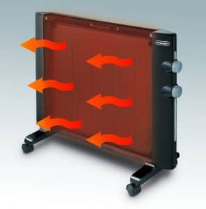 DeLonghi HMP1500 Mica Panel Heater